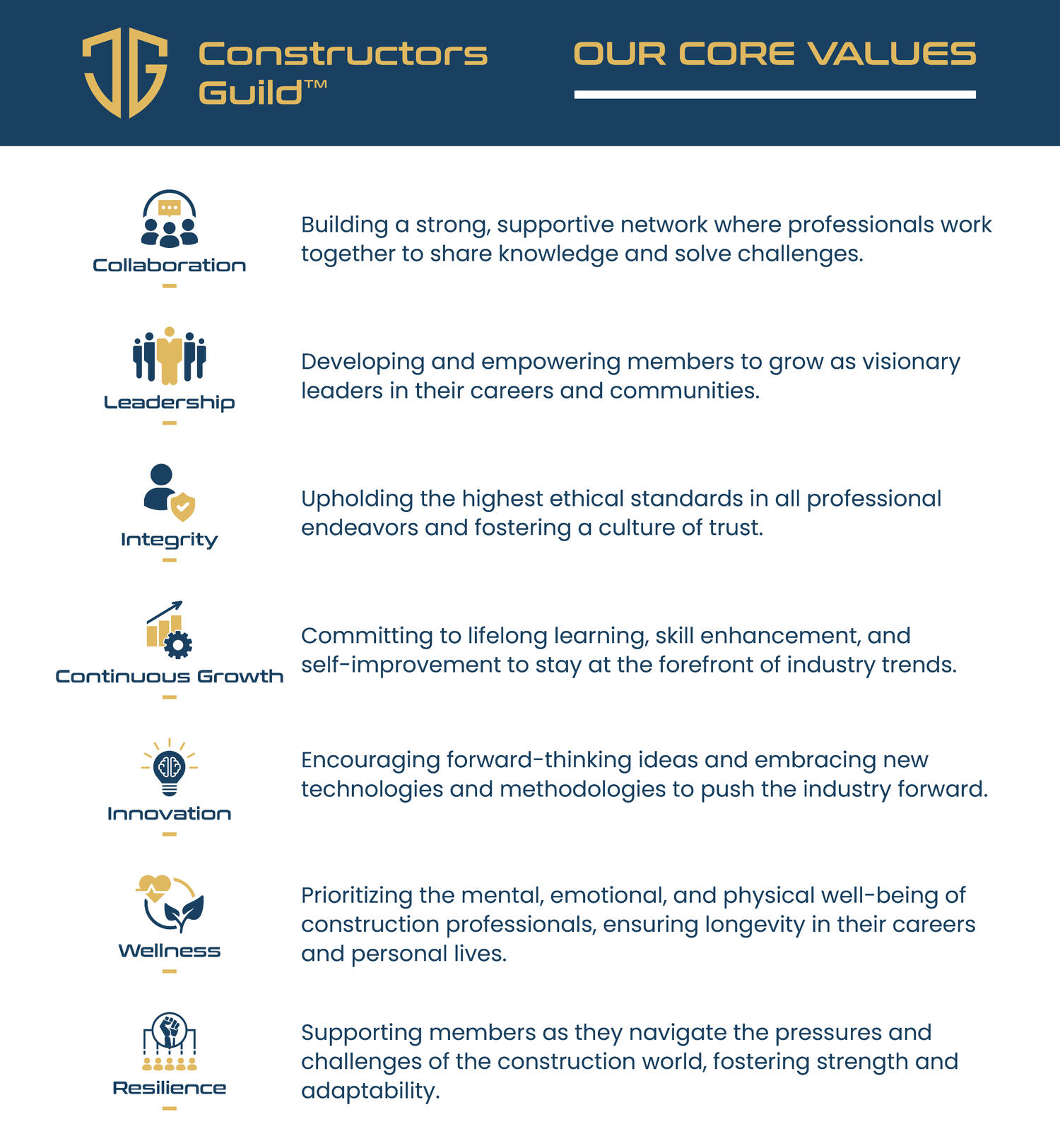 Constructors Guild™ - Our Core Values